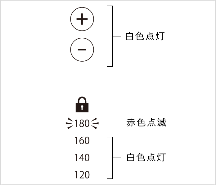 リファカールアイロン プロの基本の使い方④