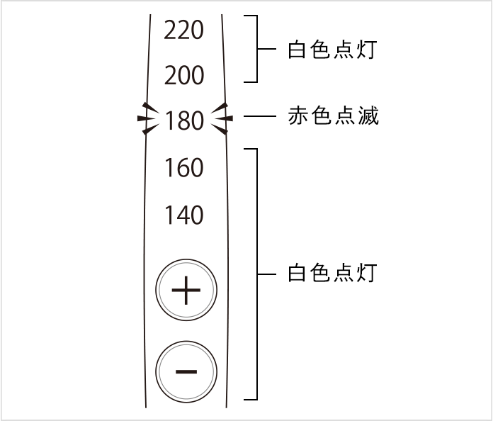 リファストレートアイロン プロの基本の使い方⑤