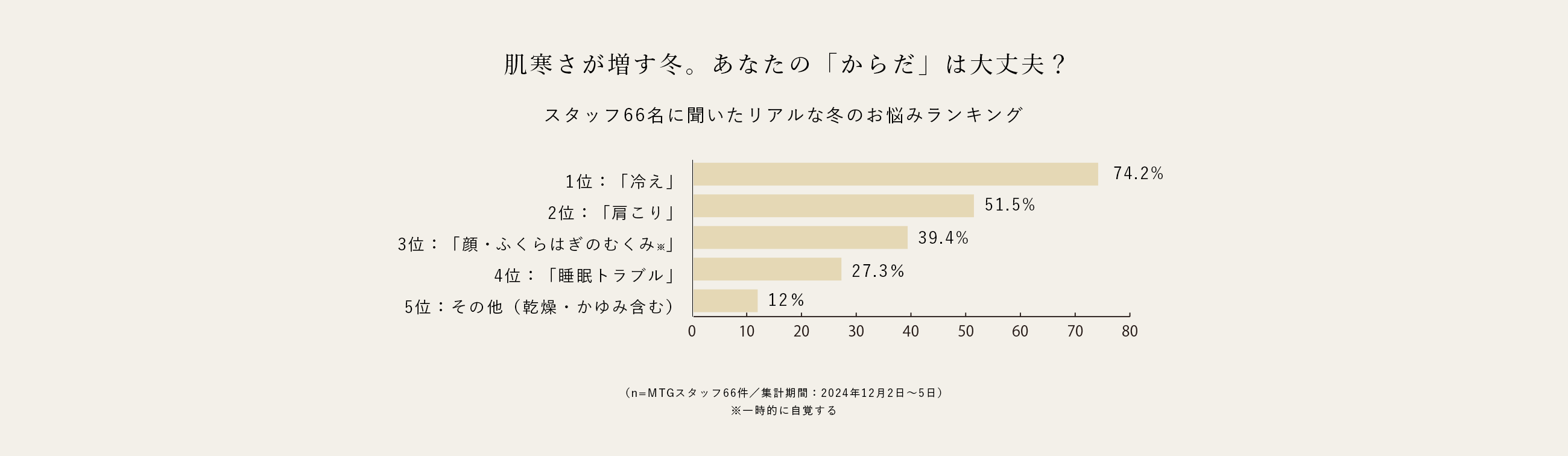 冬の体悩み特集