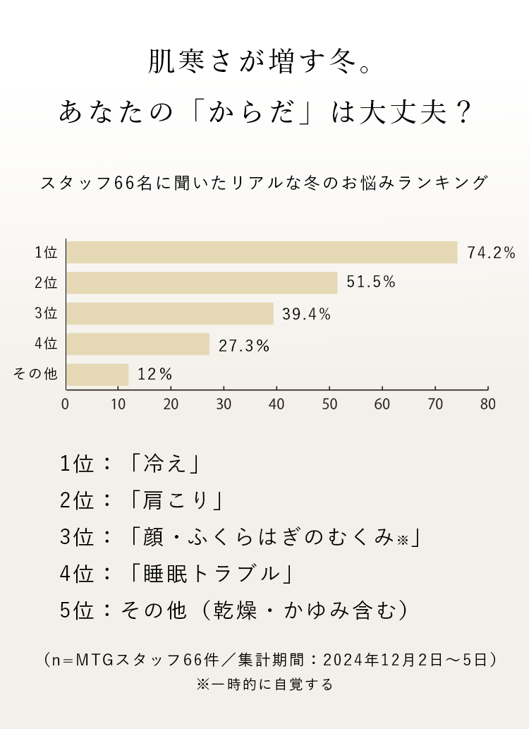 冬の体悩み特集