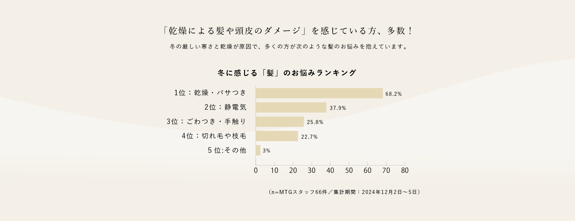 冬のヘアケア特集