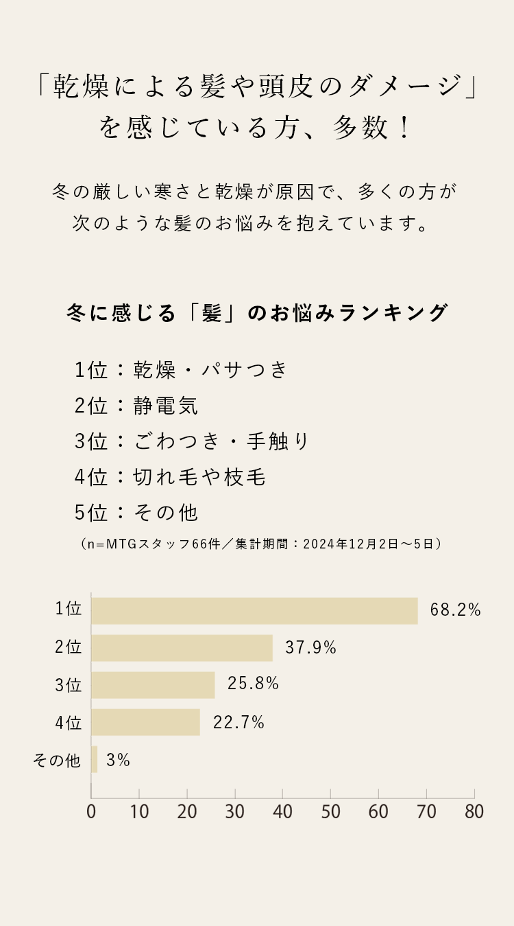 冬のヘアケア特集